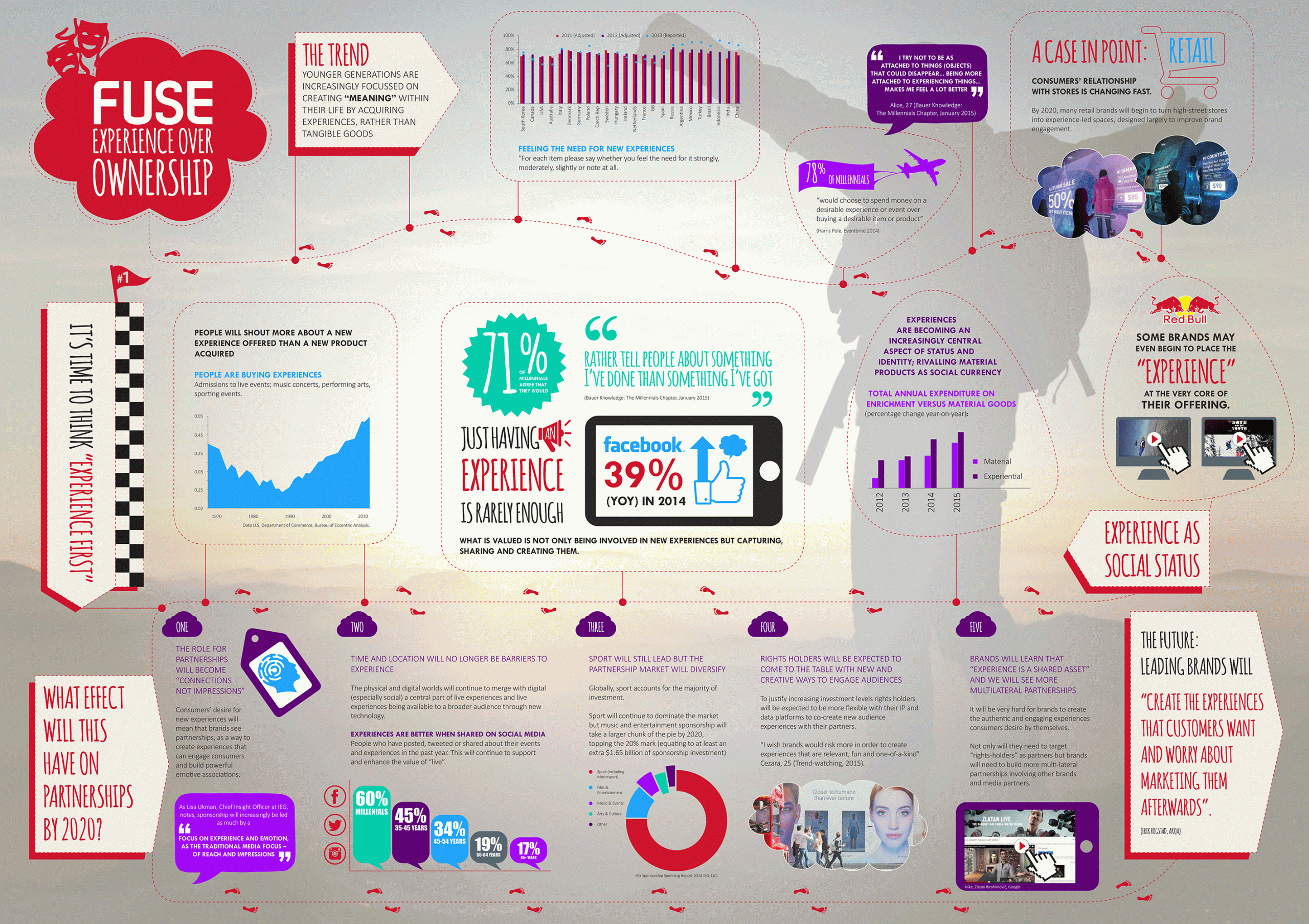 FUSE-Infographic